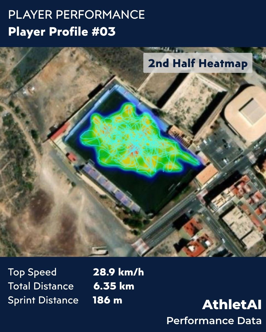 AthletAI player movement output 3